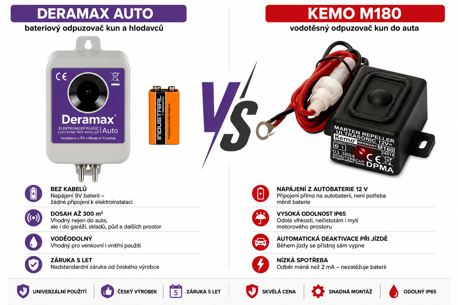 ⭐ Deramax AUTO vs Kemo M180 – velké srovnání odpuzovačů kun do auta 2026